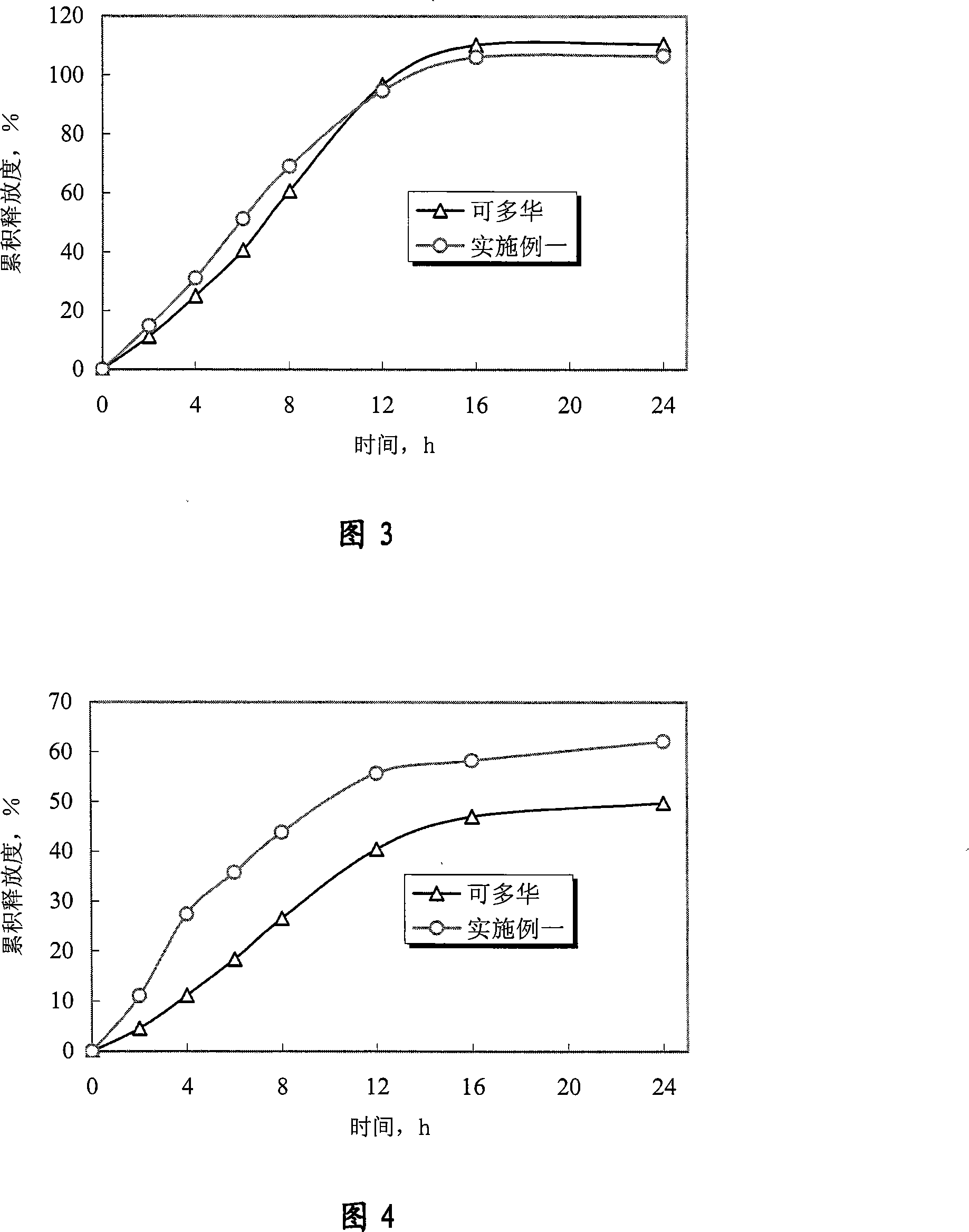 Doxazosin-mesylate controlled-releasing tablet and preparation method thereof