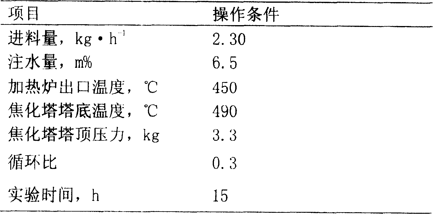 Auxiliary agent capable of improving delayed coking liquid yield, preparation method and application thereof