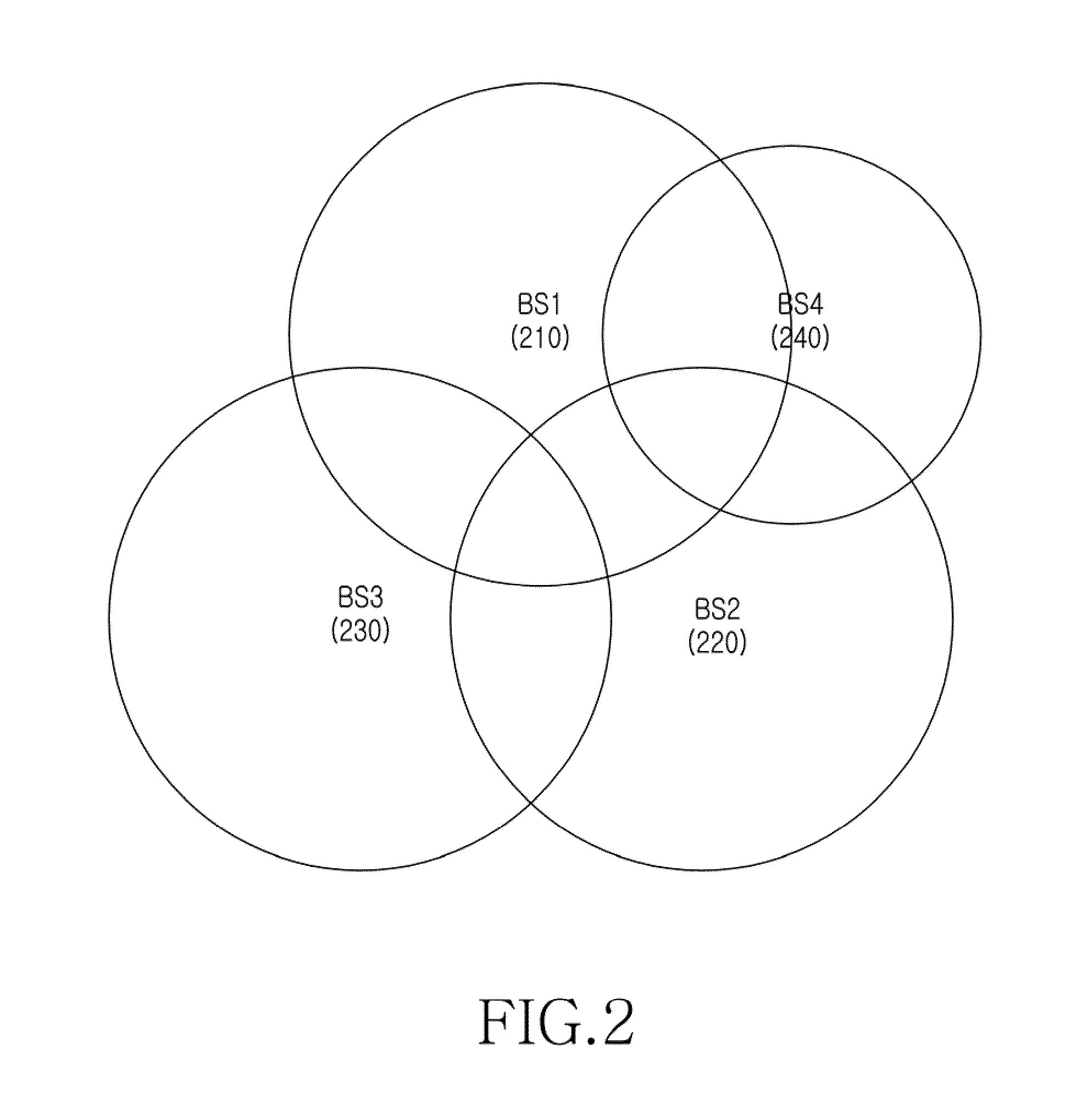 Method and apparatus for frame based resource sharing in cognitive radio communication system