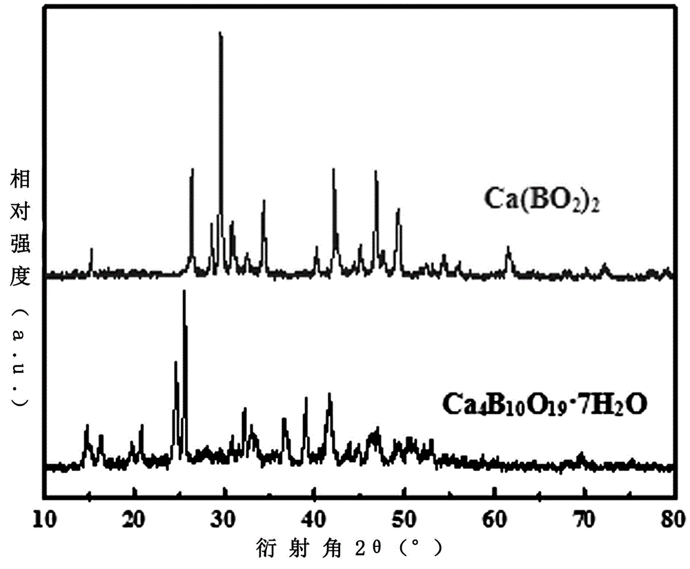 Hydration and anhydrous multistage porous calcium borate microsphere low-temperature hydrothermal-thermal conversion synthetic method