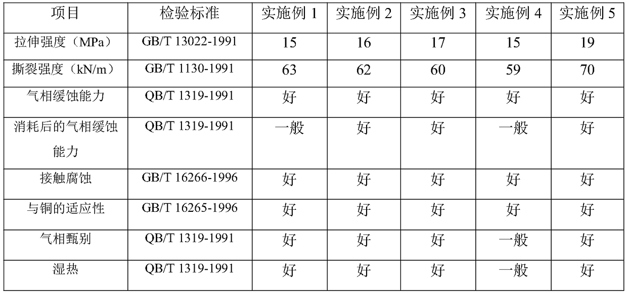 VCI degradable antirust film