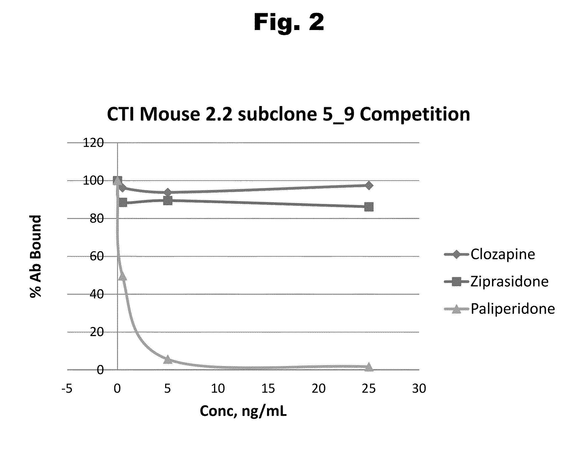 Antibodies to Risperidone Haptens and Use Thereof