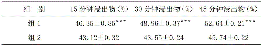 A traditional Chinese medicine composition for invigorating kidney and strengthening yang and its preparation and detection method