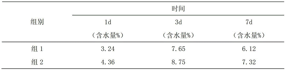 A traditional Chinese medicine composition for invigorating kidney and strengthening yang and its preparation and detection method