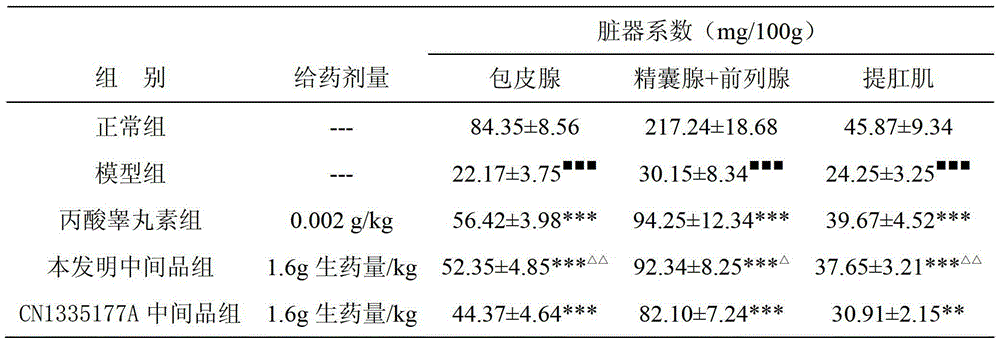 A traditional Chinese medicine composition for invigorating kidney and strengthening yang and its preparation and detection method