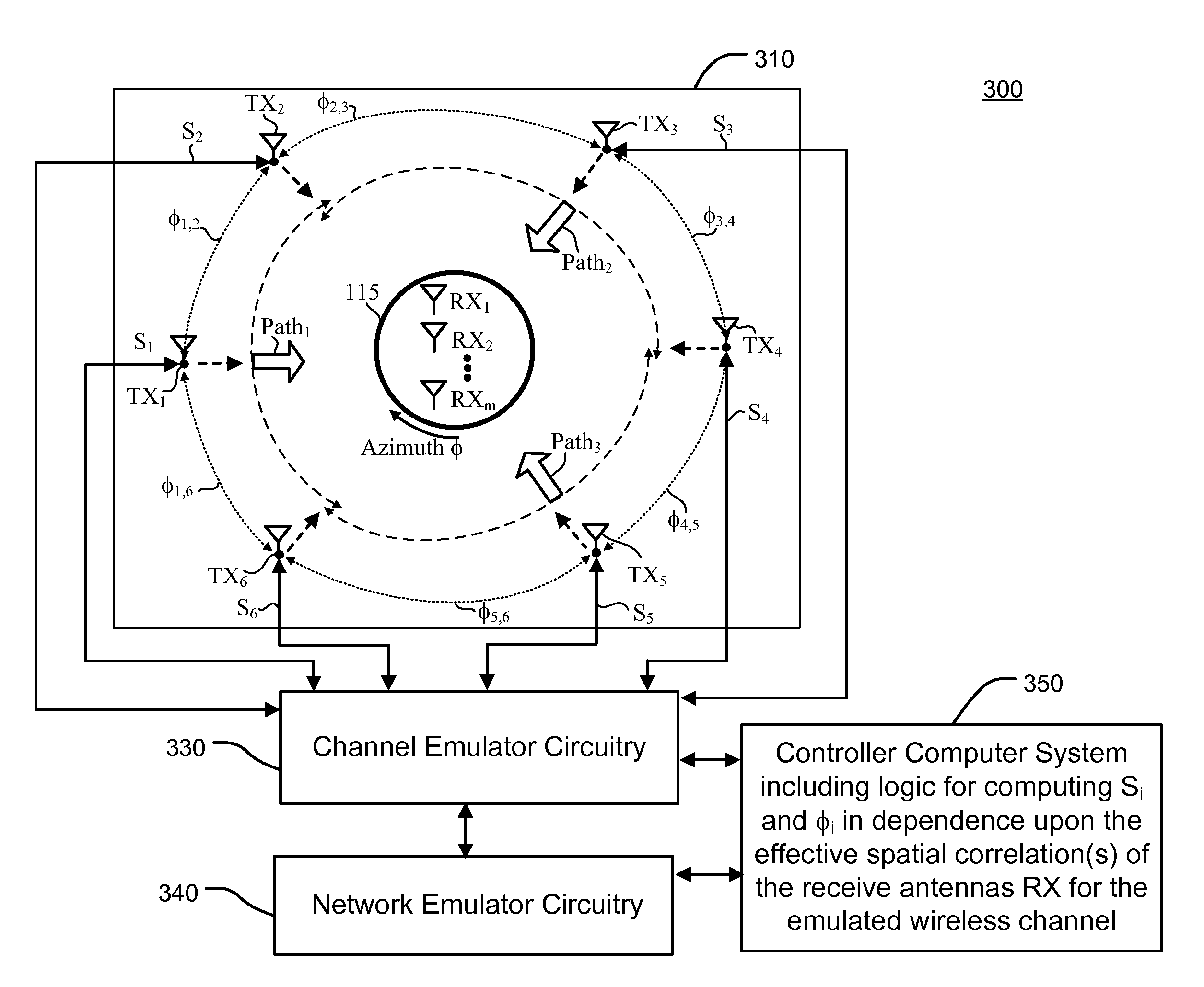 Emulation and controlled testing of MIMO OTA channels