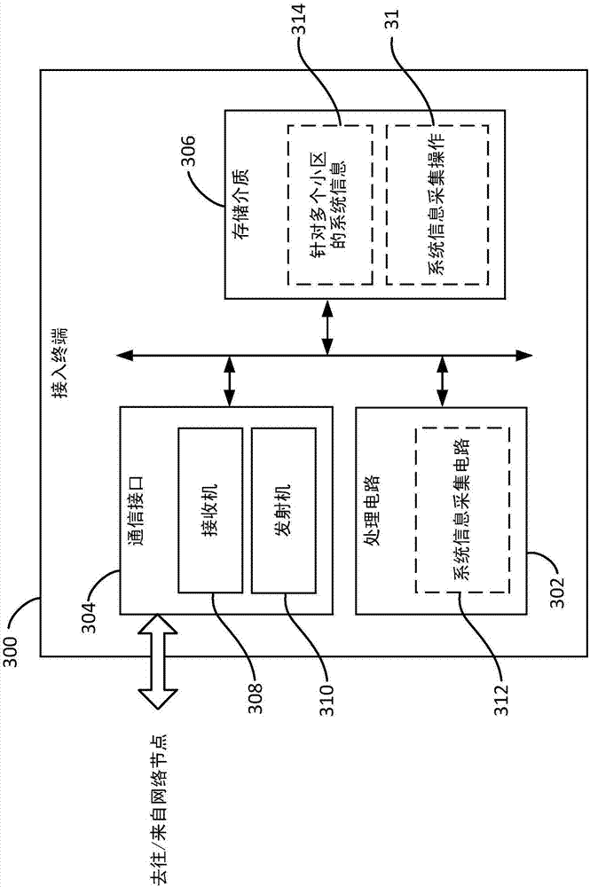 Method and apparatus for facilitating location estimation in a cdma 1X network