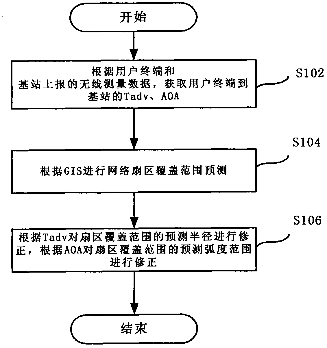 Method and system for revising network coverage