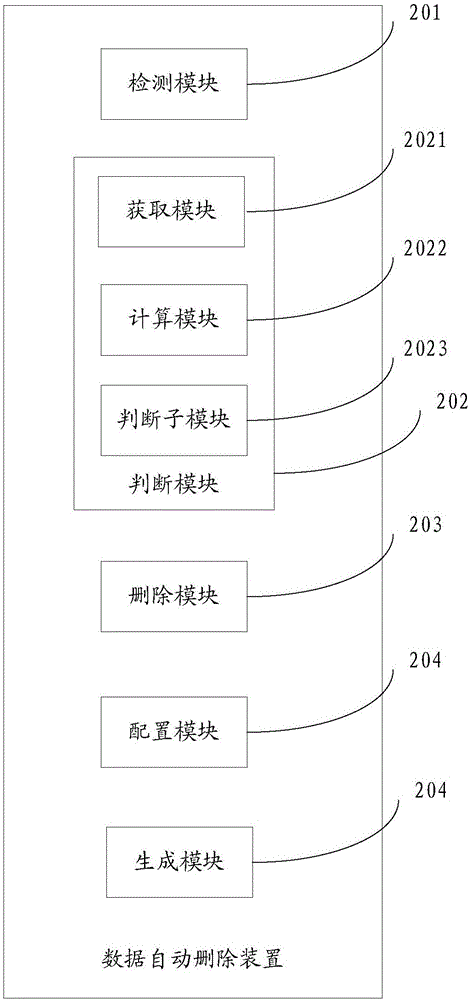 Data automatic deleting method and device