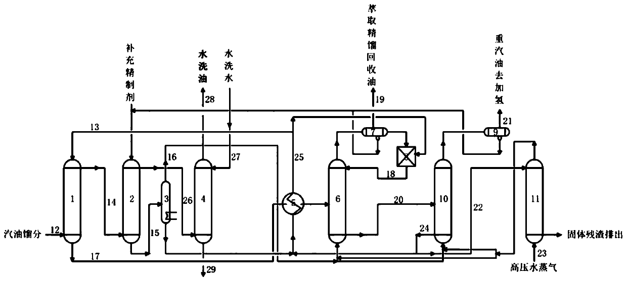 A kind of method for extraction-extractive rectification to reduce the sulfur content of regenerated and recovered oil