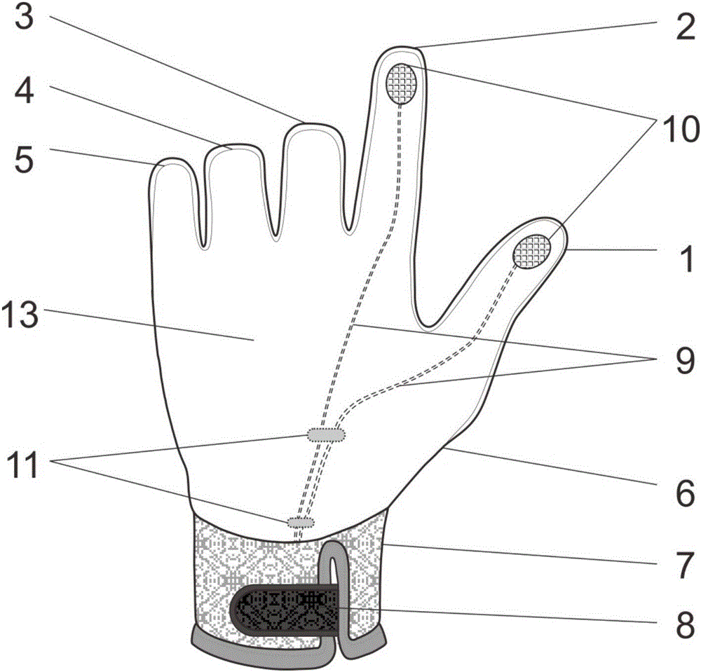 Glove-type ultrasonic probe