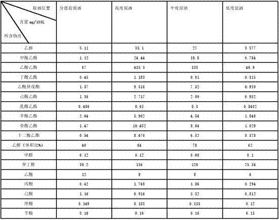 Continuous efficient fractional distillation device and technical method