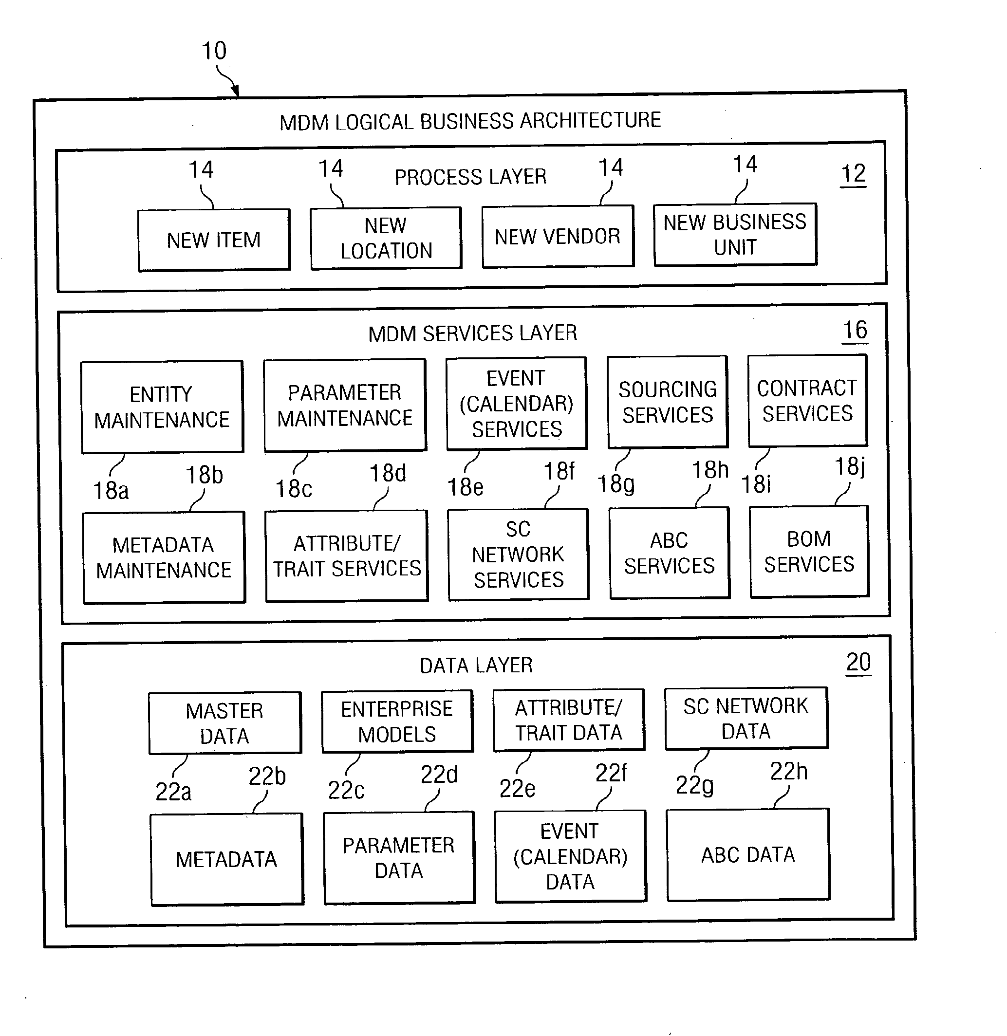 Master Data Management System for Centrally Managing Core Reference Data Associated with an Enterprise