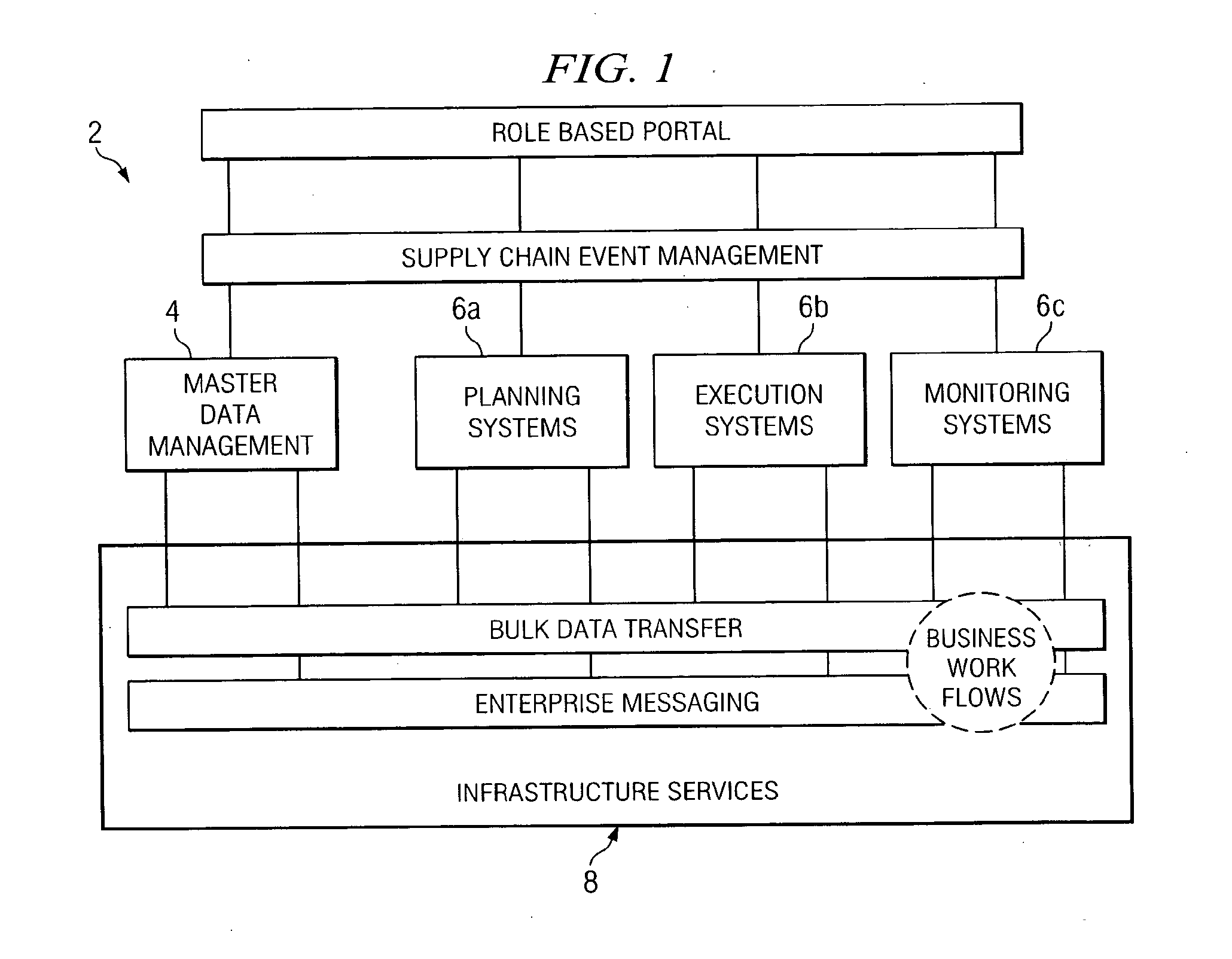 Master Data Management System for Centrally Managing Core Reference Data Associated with an Enterprise