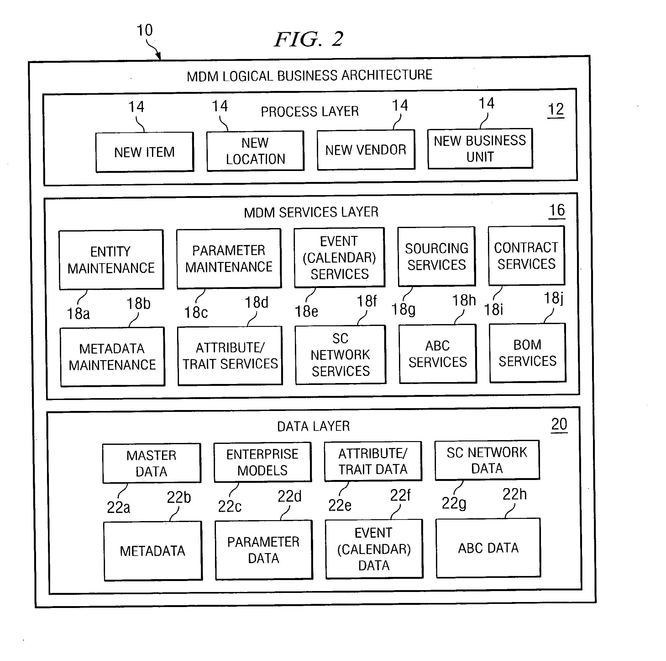 Master Data Management System for Centrally Managing Core Reference Data Associated with an Enterprise