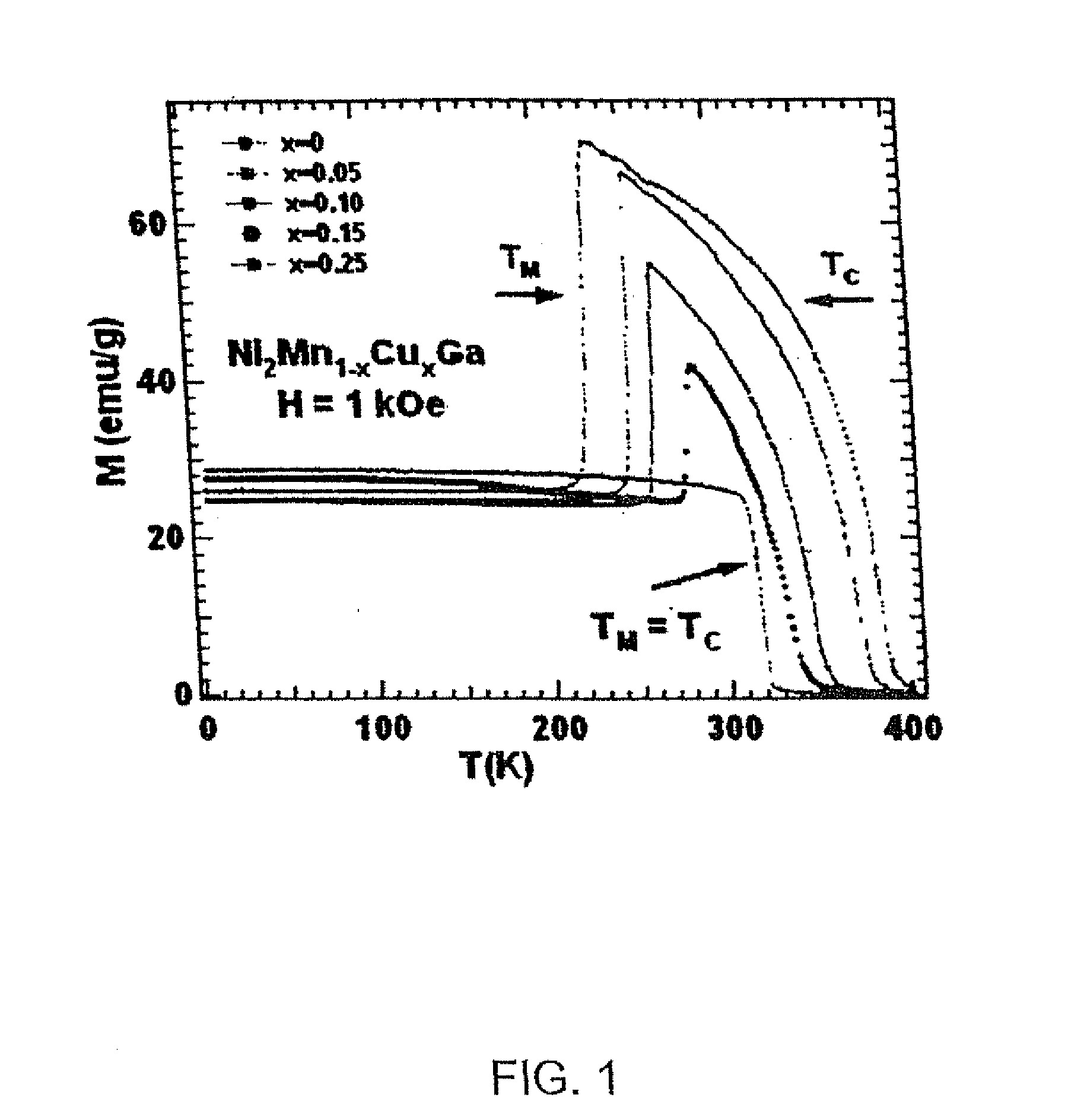 Magnetic refrigerant material