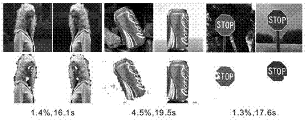Rapid multi-modal image synergy segmentation method with unrelated scale feature