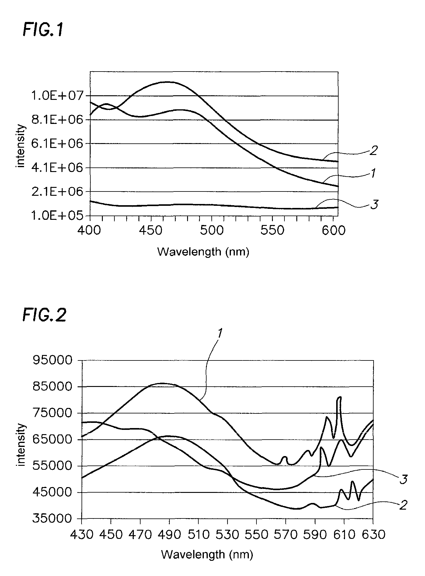 Method for automatically identifying a material or an object