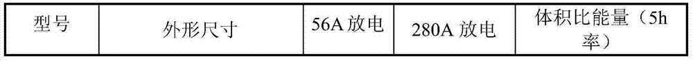 Manufacturing method for flooded maintenance-free power-type lead-acid storage battery