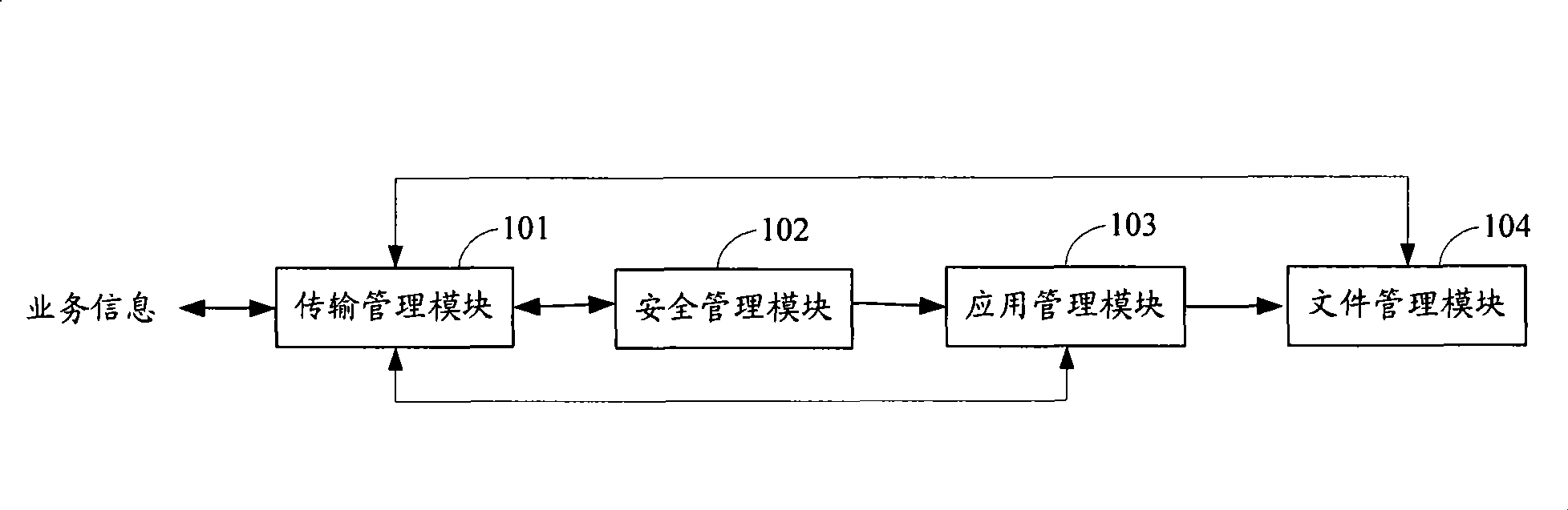 Operating system in double-interface smart card and its implementing method