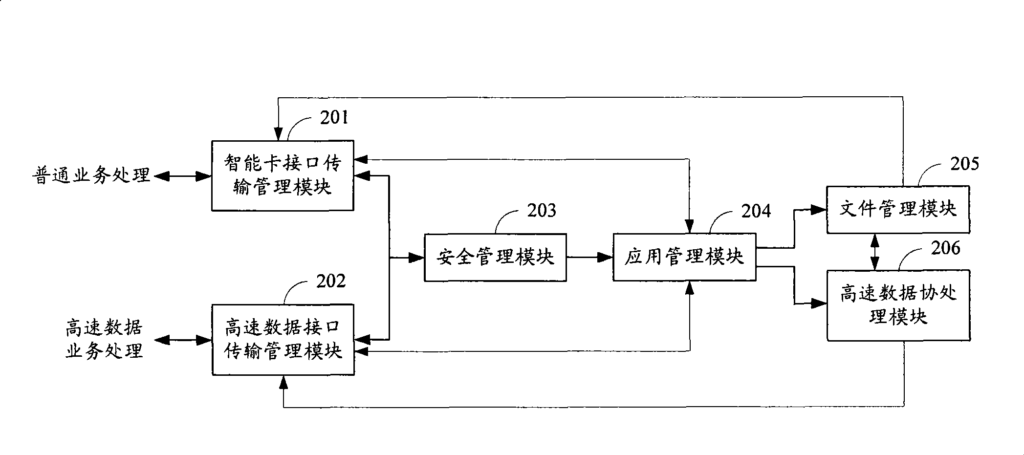 Operating system in double-interface smart card and its implementing method