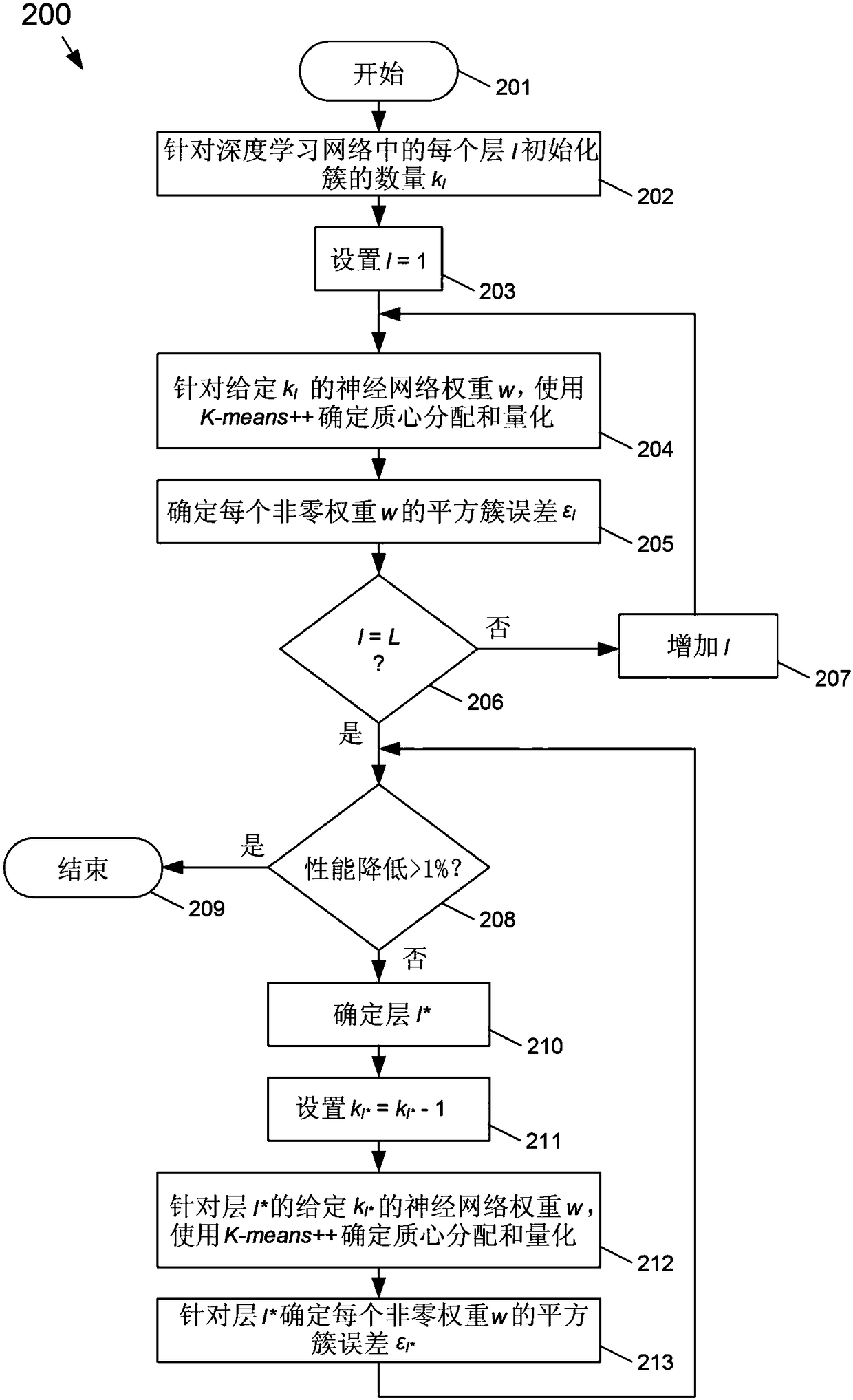 System and method to reduce weight storage bits for deep-learning network