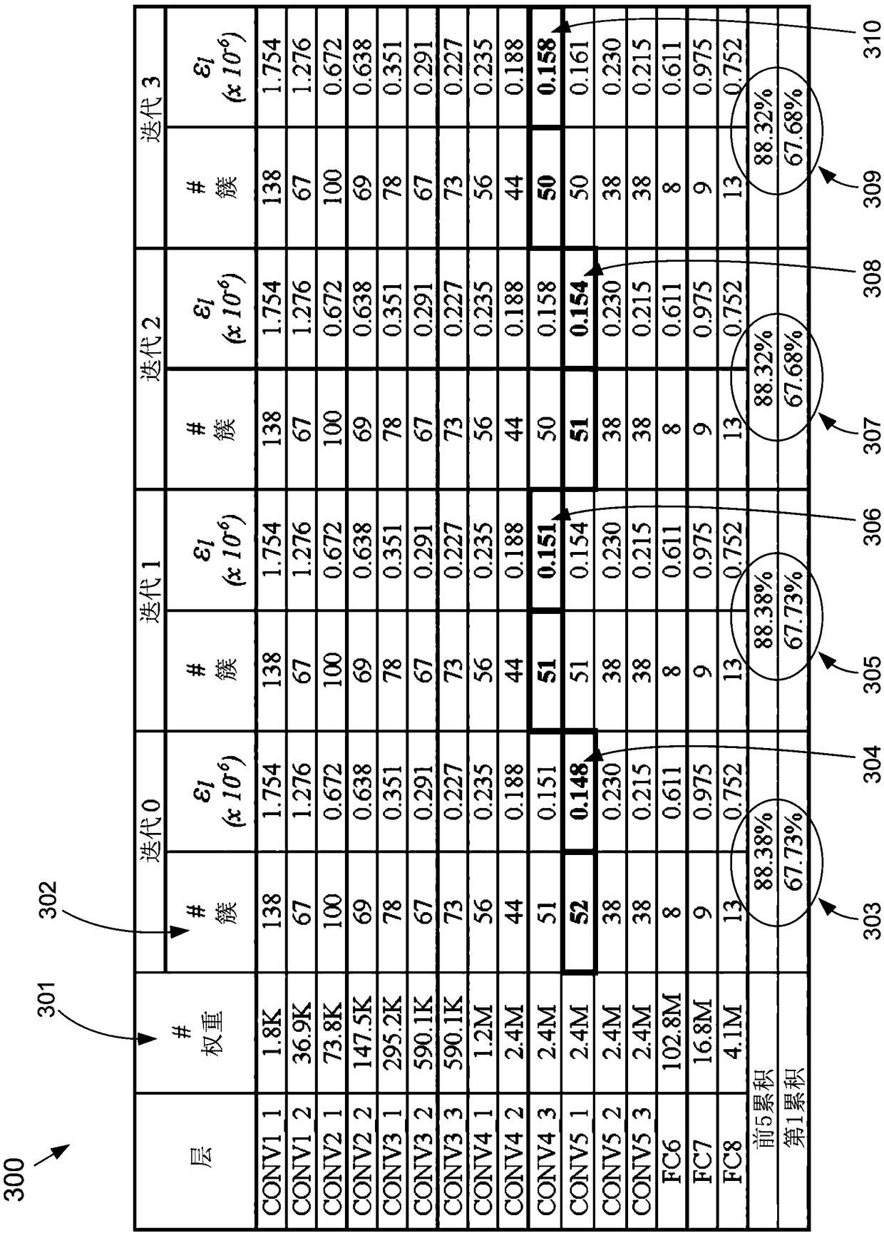 System and method to reduce weight storage bits for deep-learning network