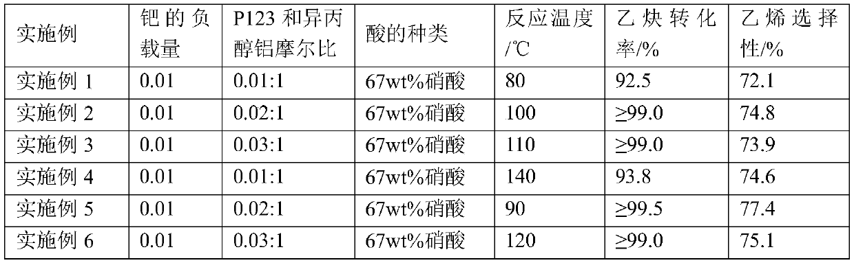 In-situ monatomic Pd/mesoporous Al2O3 catalyst as well as preparation method and application thereof