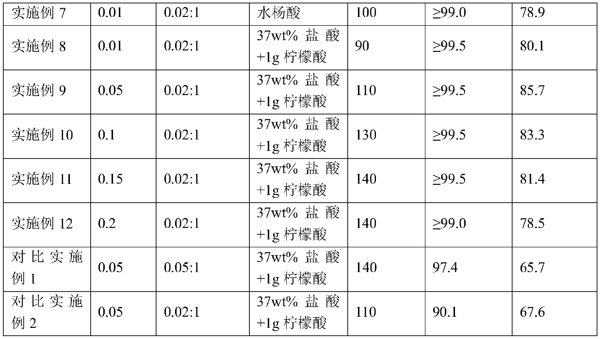 In-situ monatomic Pd/mesoporous Al2O3 catalyst as well as preparation method and application thereof