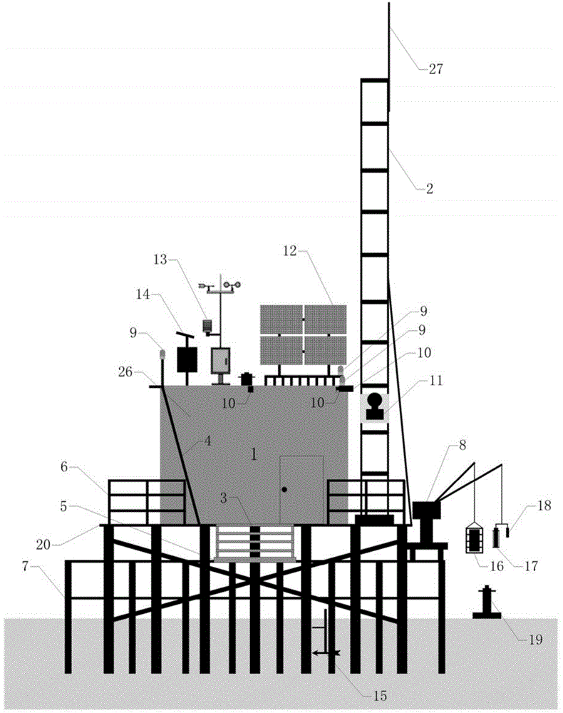 Remote-sensing wild automatic monitoring system and method for shallow lakes
