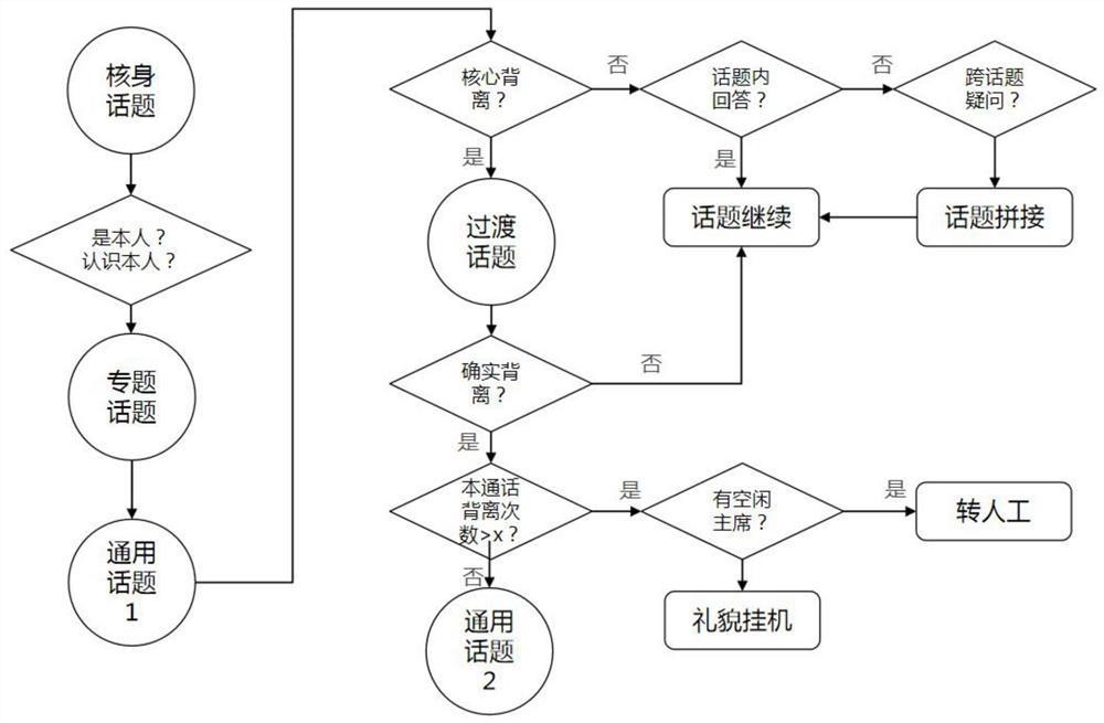 Robot urgent reminding verbal skill optimization method and based on artificial intelligence