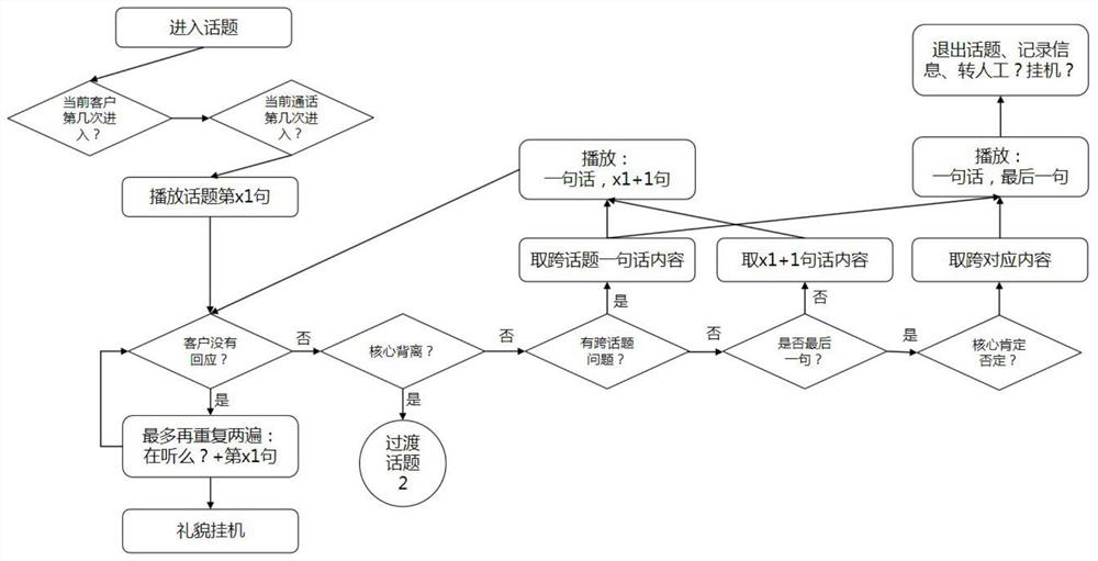 Robot urgent reminding verbal skill optimization method and based on artificial intelligence