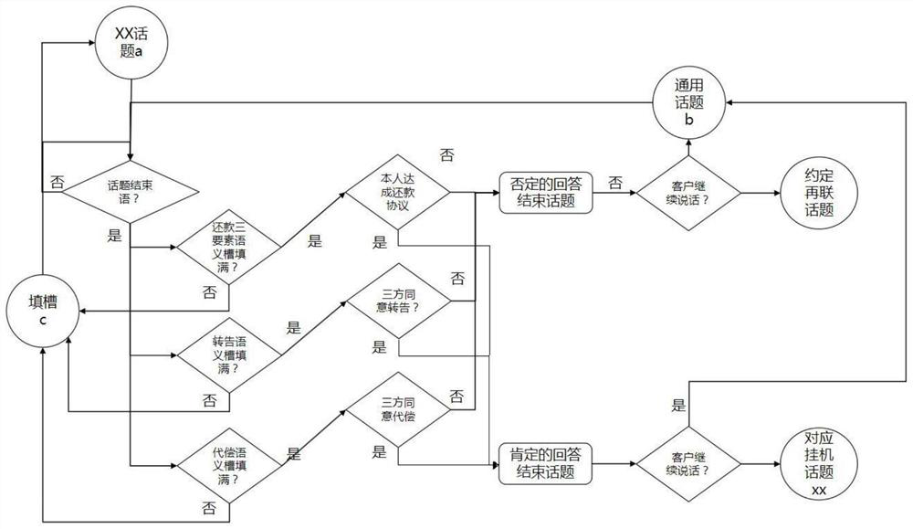 Robot urgent reminding verbal skill optimization method and based on artificial intelligence