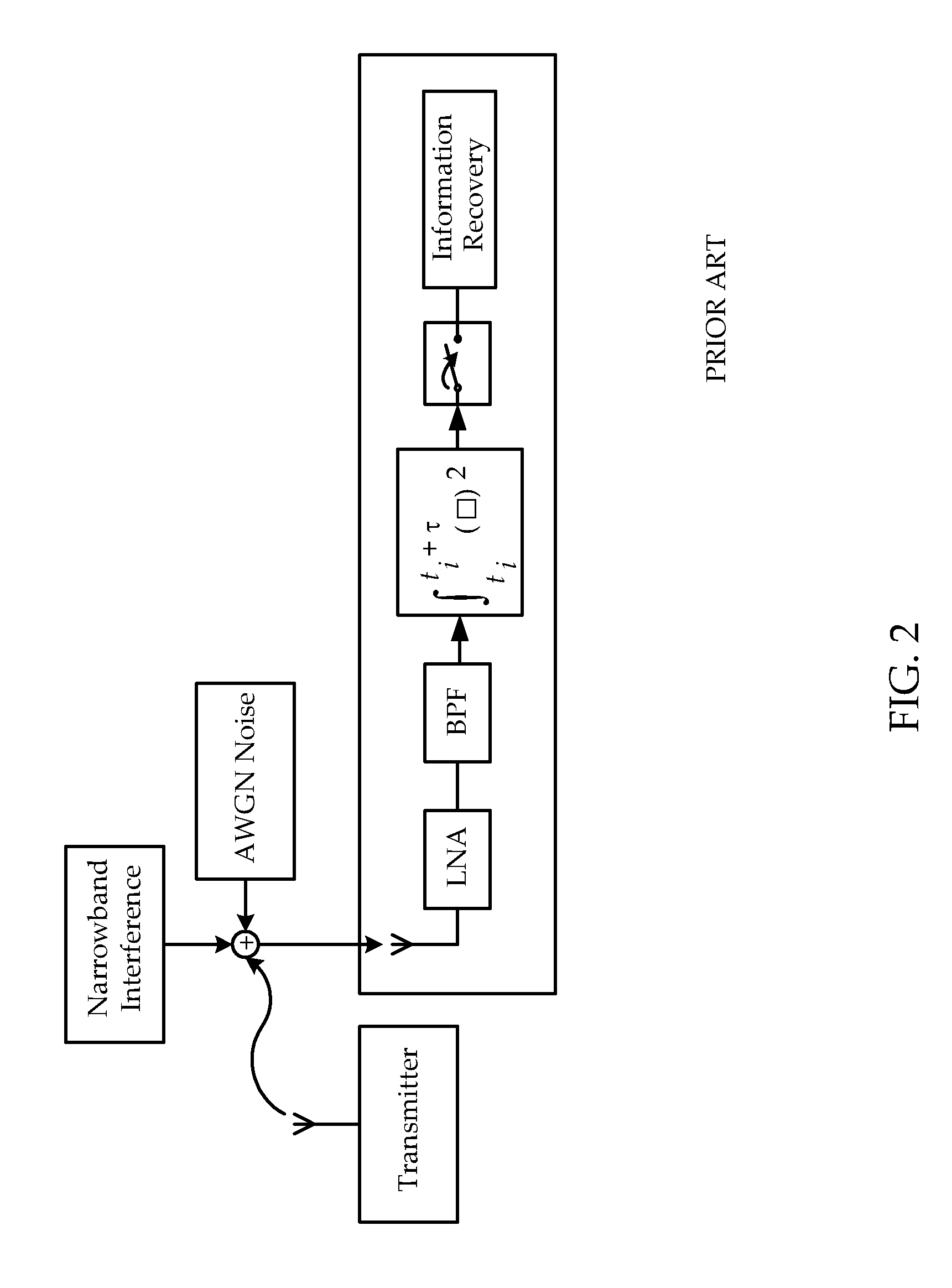 Nonlinear signal processing method and apparatus for pulsed-based ultra-wideband system