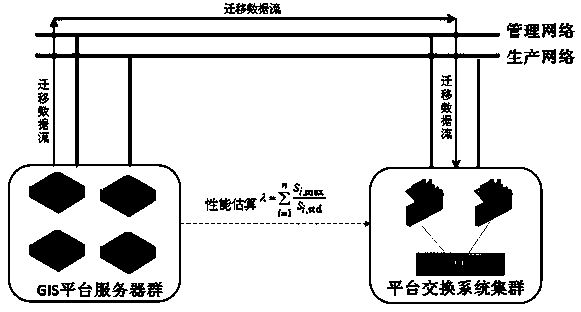 Power grid system data migration method