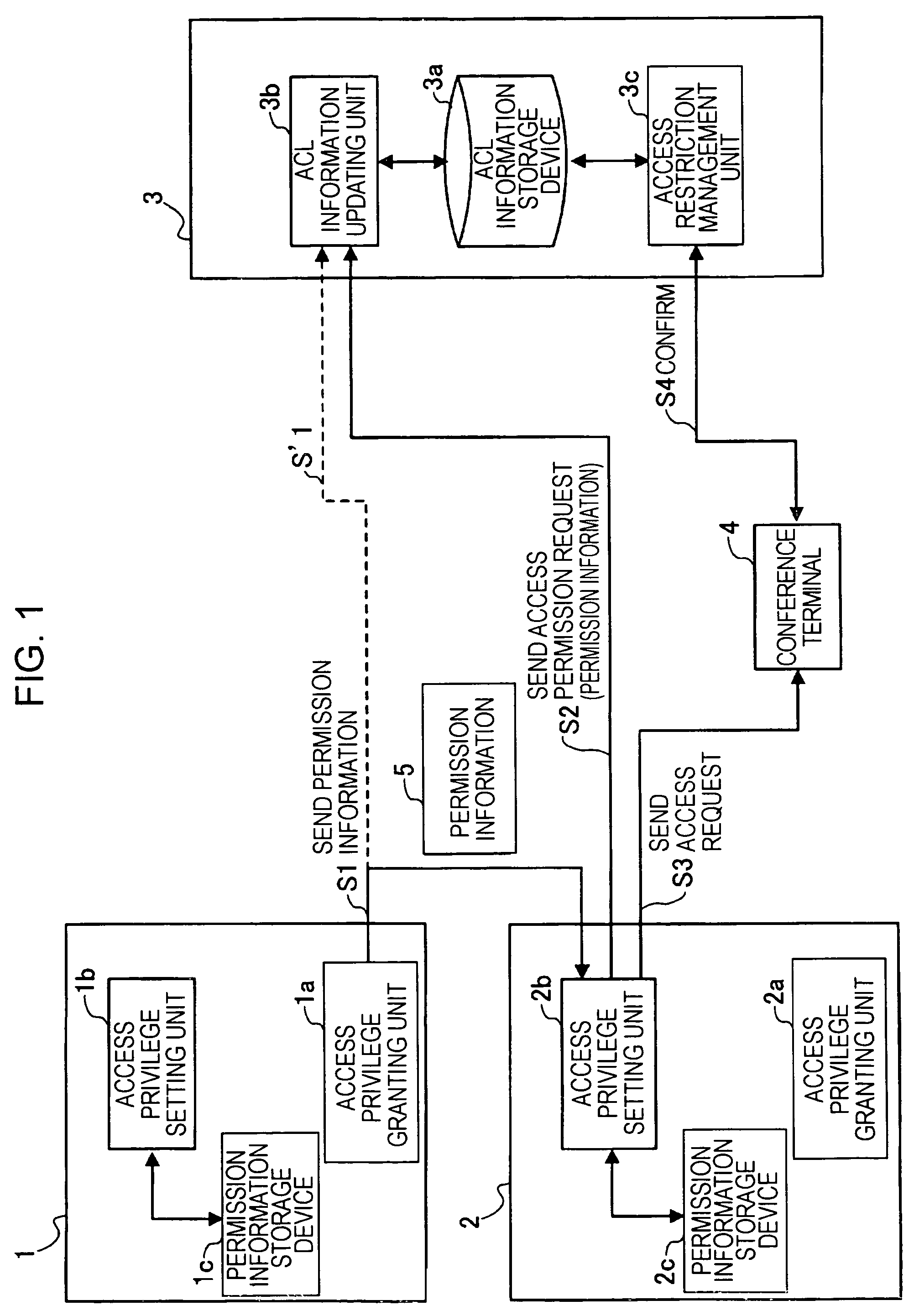 Conference system and terminal apparatus