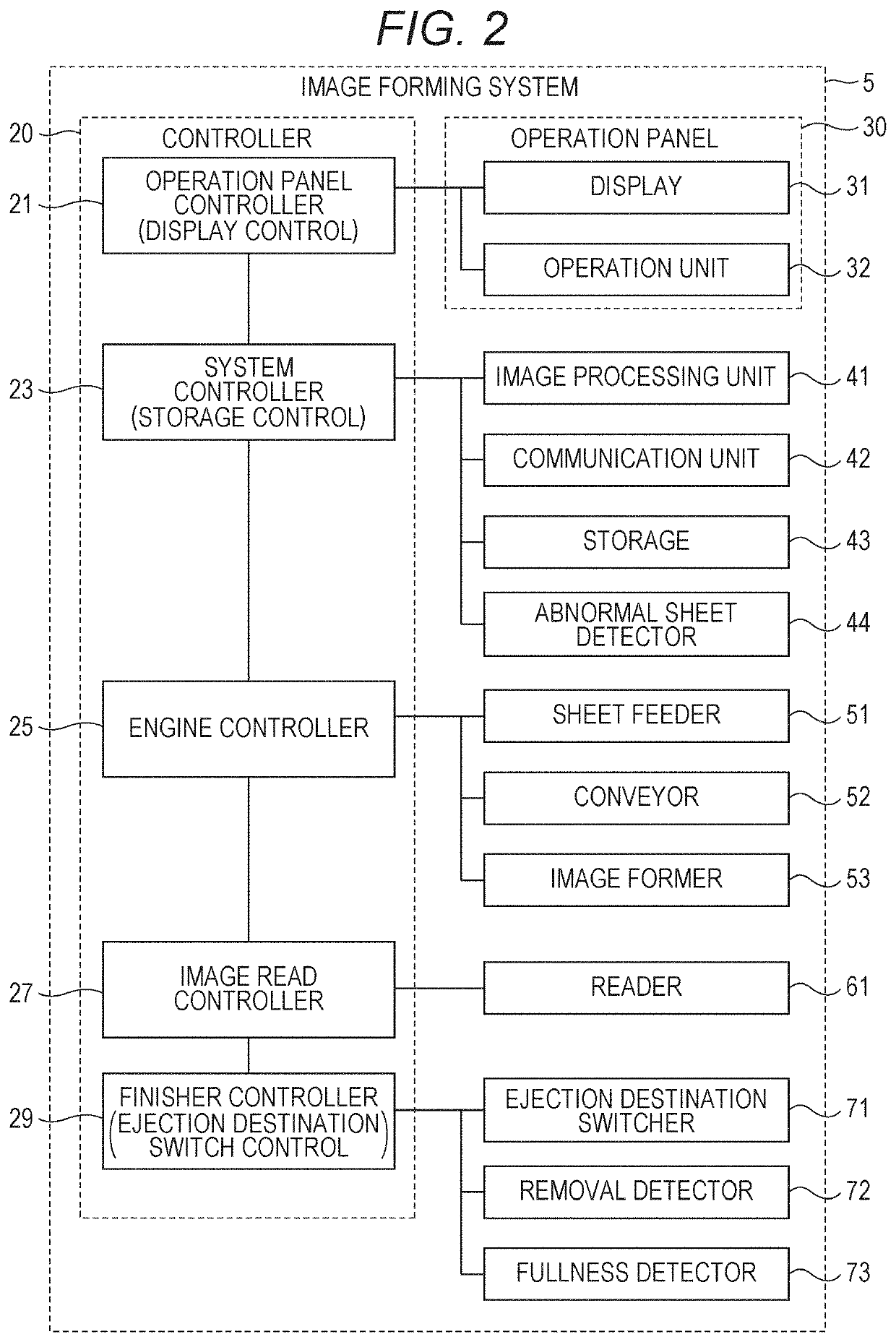 Image forming system and abnormal sheet information display method