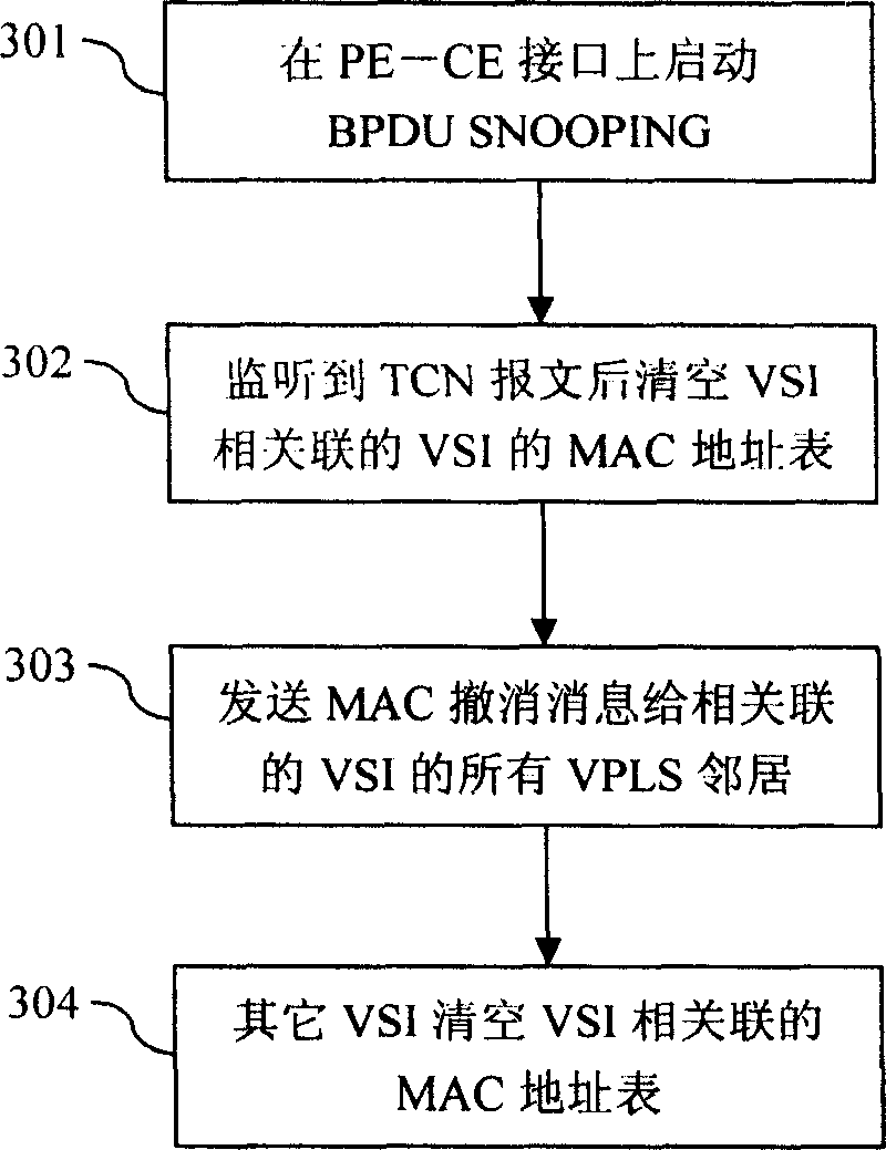 Method and device for improving reliability of user terminal dual attachment network in VPLS system