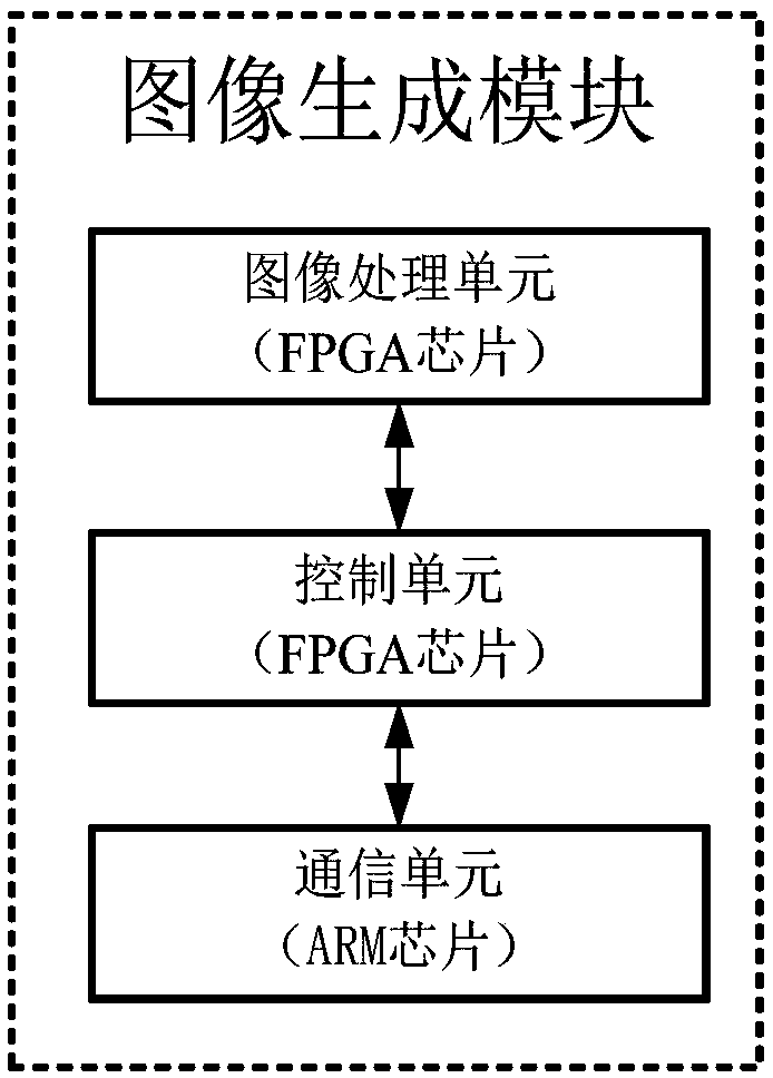 Image definition measuring device and method for medical display