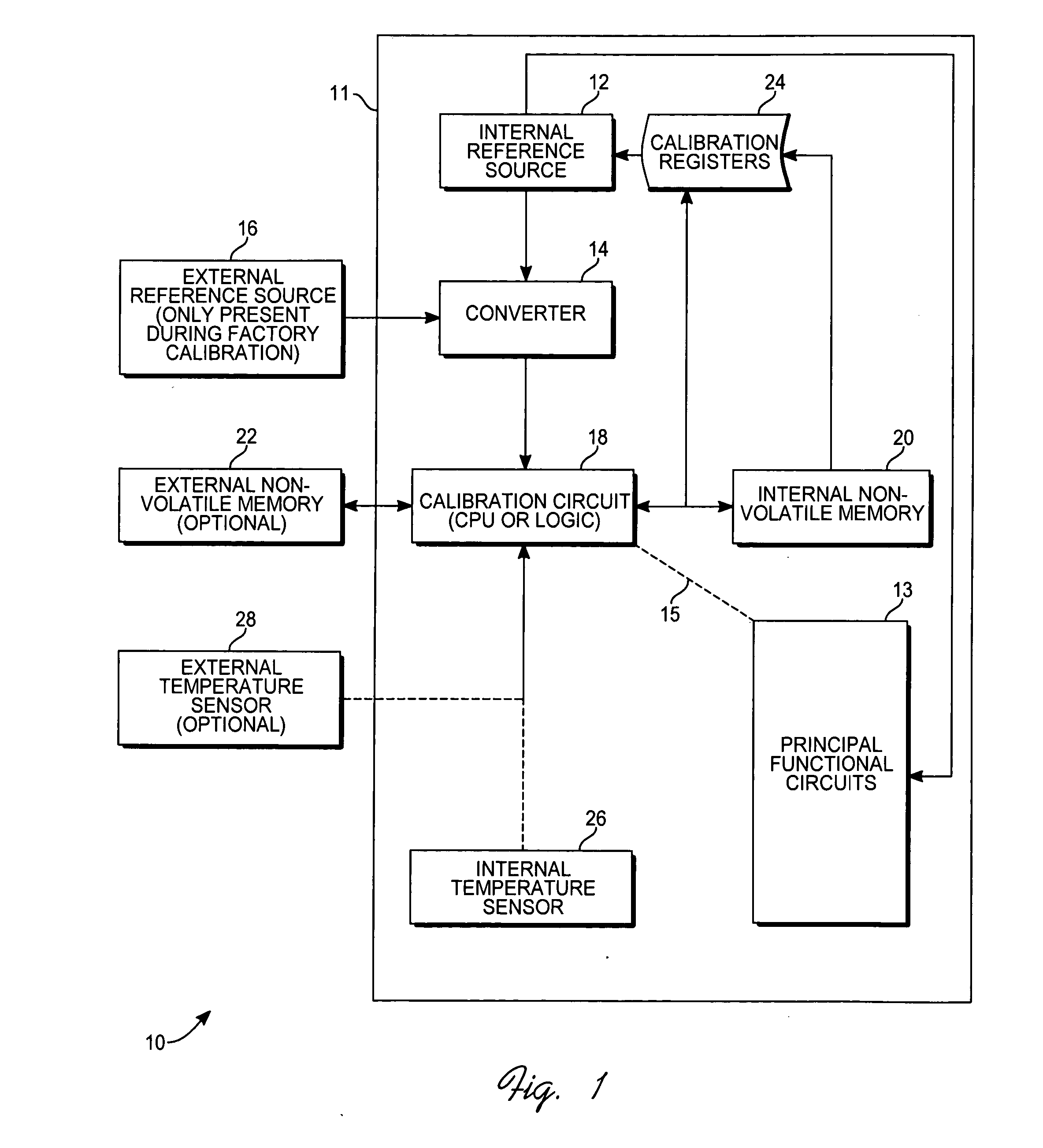 Method and apparatus of temperature compensation for integrated circuit chip using on-chip sensor and computation means