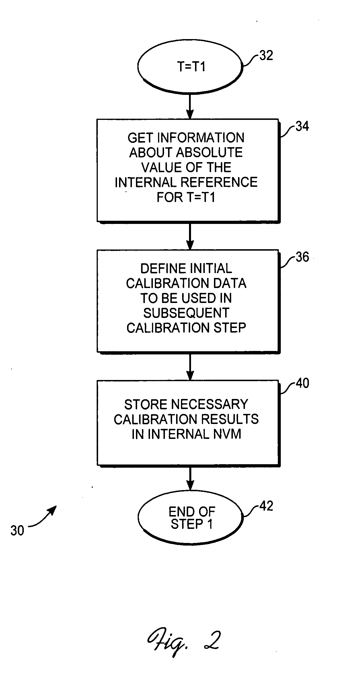 Method and apparatus of temperature compensation for integrated circuit chip using on-chip sensor and computation means