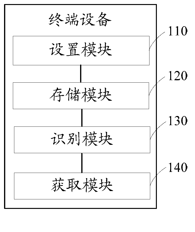 Terminal equipment and eye control method thereof