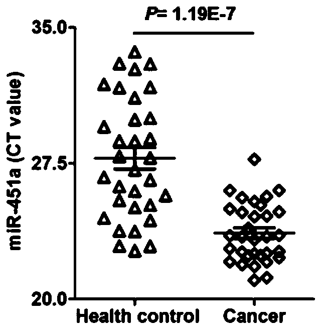 Internal reference miRNA as esophagus cancer sample and application of internal reference miRNA