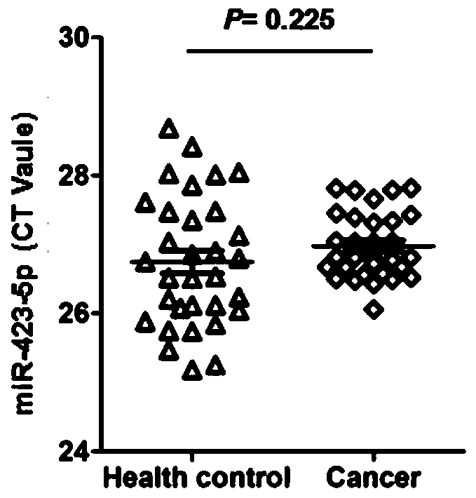 Internal reference miRNA as esophagus cancer sample and application of internal reference miRNA