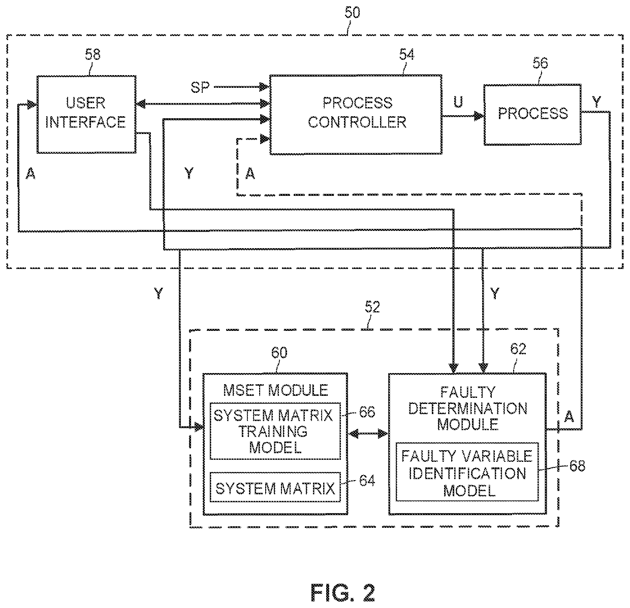 Faulty Variable Identification Technique for Data-Driven Fault Detection Within A Process Plant