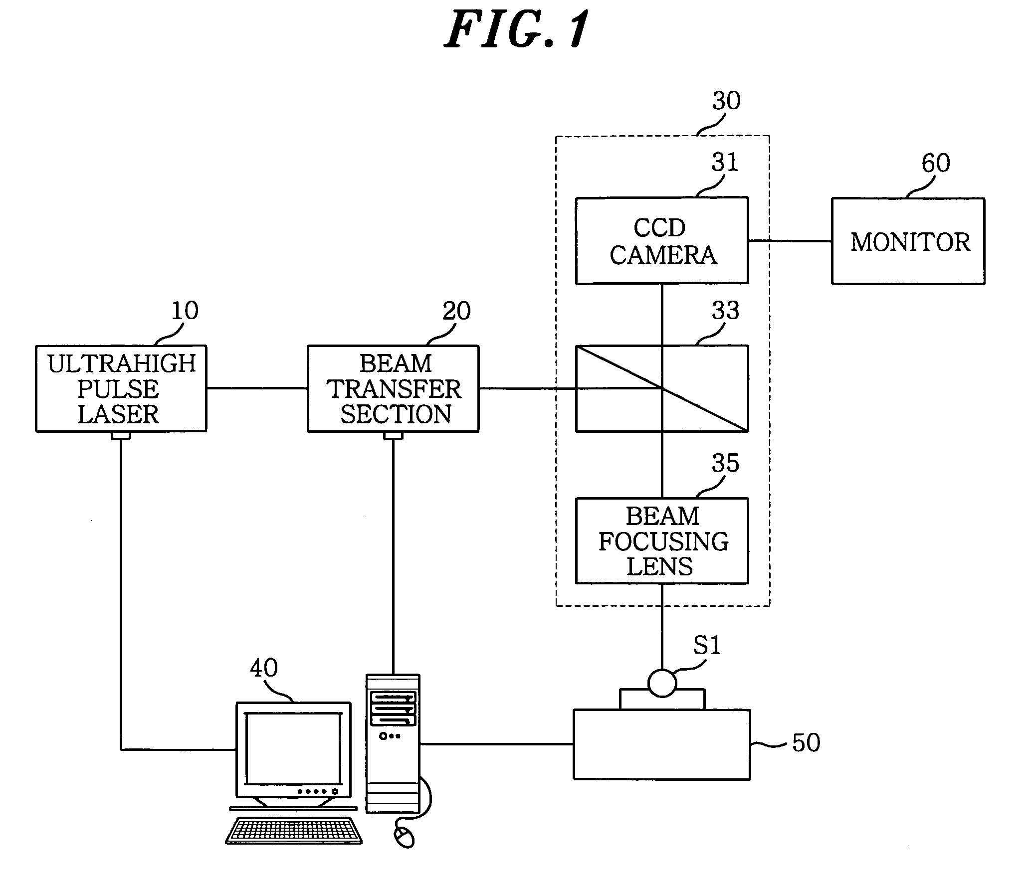 Method and system for forming periodic pulse patterns