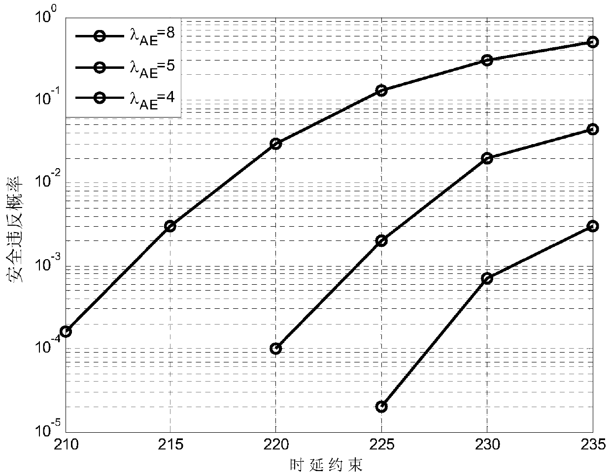 Image Security Transmission Method Based on Fountain Code and Adaptive Resource Allocation