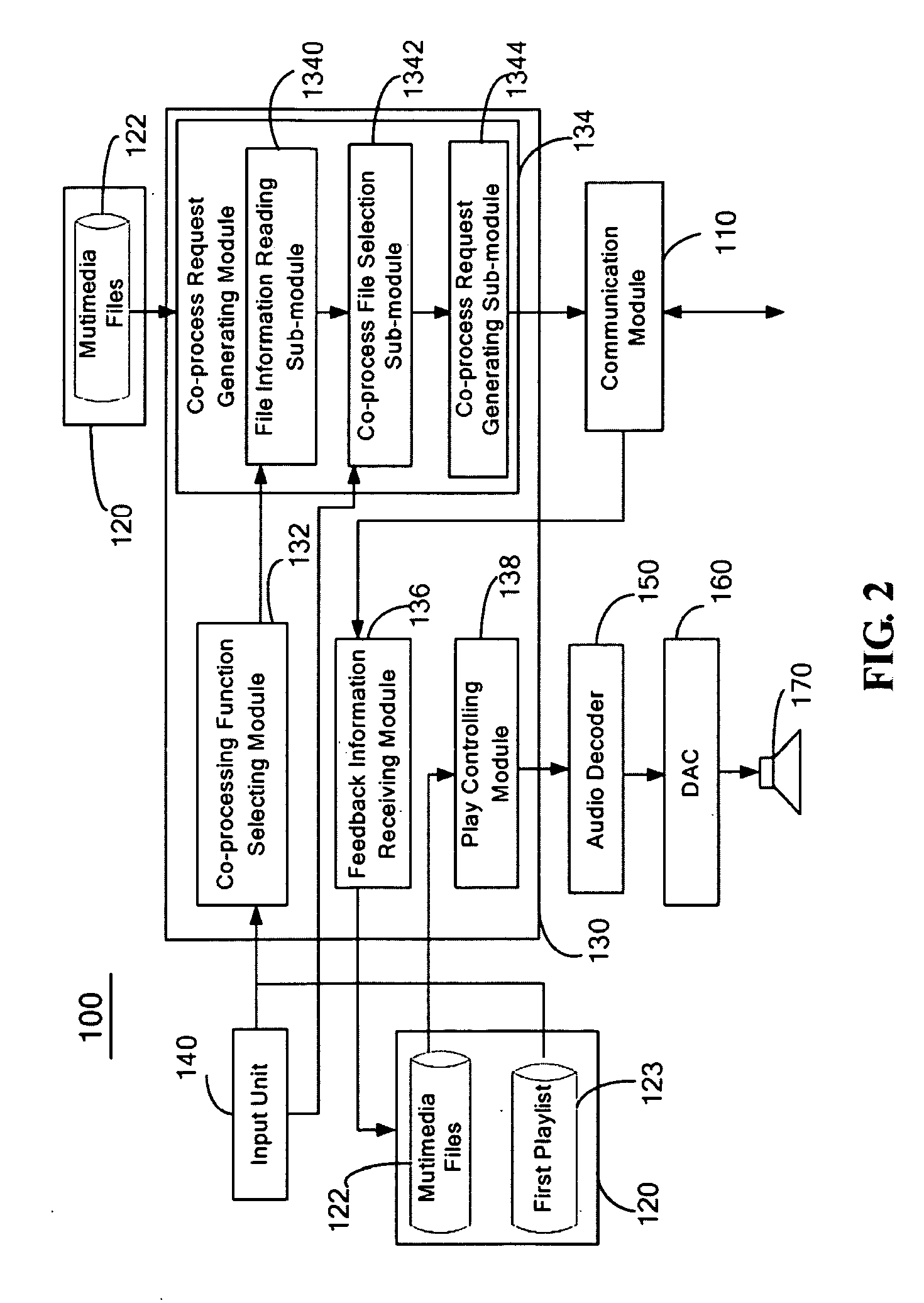 Multimedia file co-processing system and method