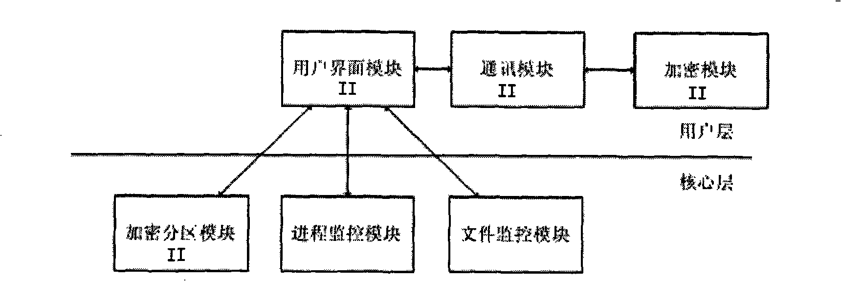 Electric document anti-disclosure system and its implementing method