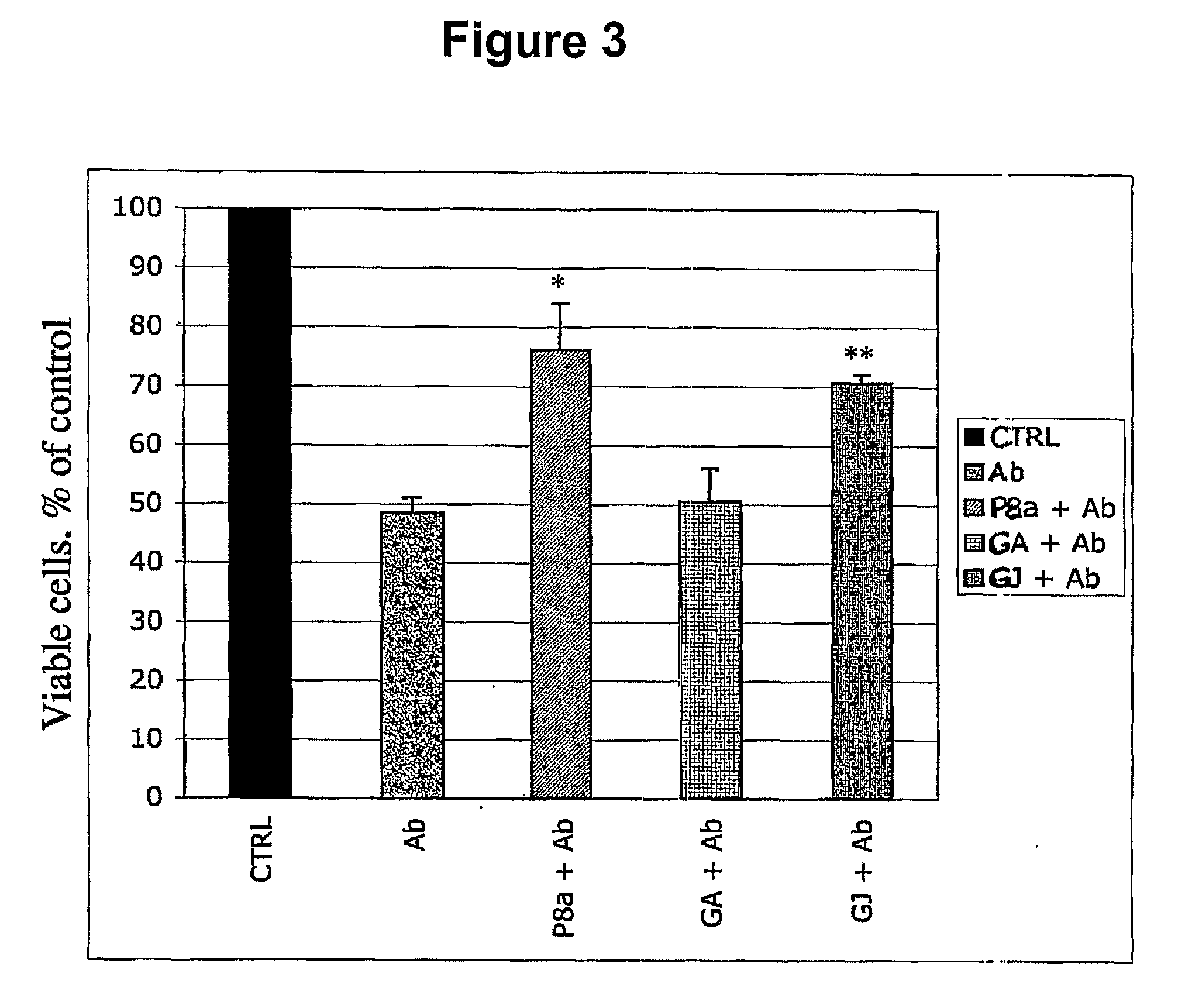 Ginkgolide Compounds, Compositions, And Extracts, And Uses Thereof